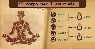 corpo ayurveda